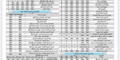 تخصصات التعليم التطبيقي