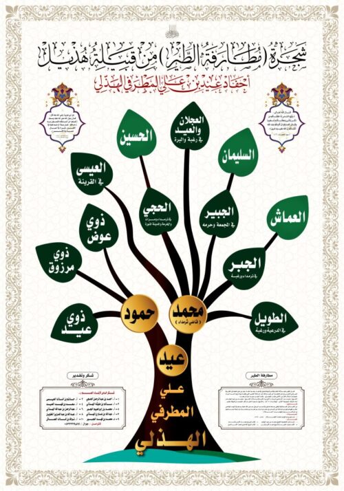 اصل العجلان وش يرجع .. عائلة العجلان من وين