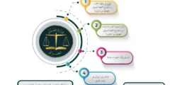 استخراج شهادة السوابق العدلية الجزائر عن طريق الانترنت باسم المستخدم