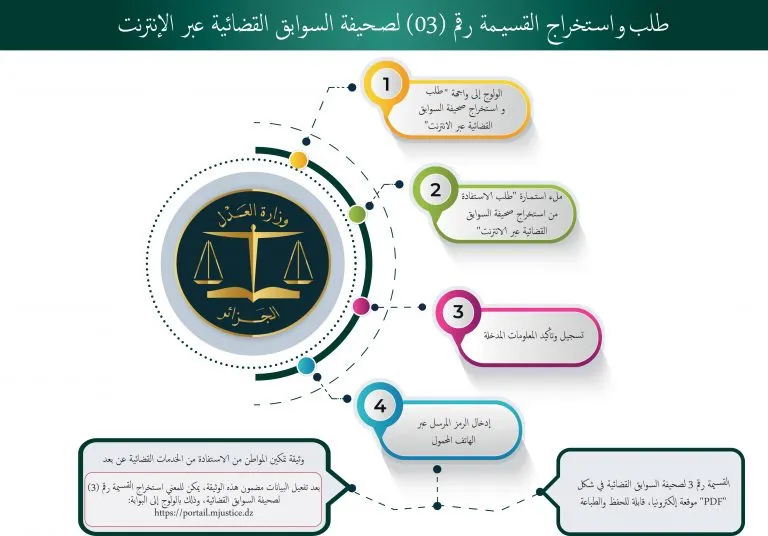 استخراج شهادة السوابق العدلية الجزائر عن طريق الانترنت باسم المستخدم