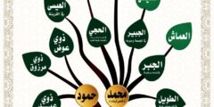اصل العجلان وش يرجع .. عائلة العجلان من وين